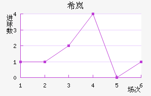 ϣᰲ
