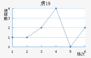 ²ɭU19