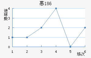 Ľ1860