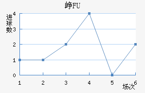 ῨBFU