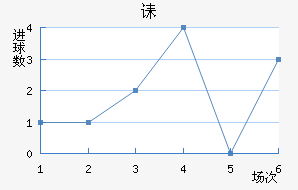 ڳؽ