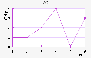 AC
