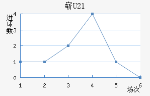 ո(U21)