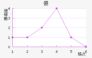 ɵ½