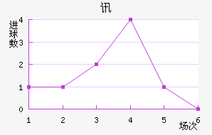 Ѷս