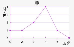 ޶