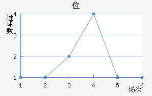 λ