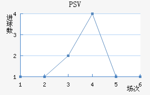 PSV½
