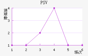 PSV½