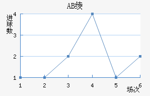 AB籾