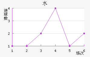 ˮֽ