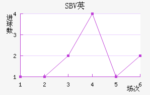 SBVӢ