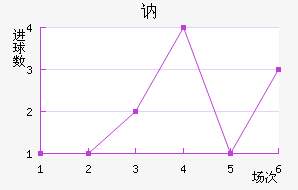 ګ