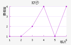 KPɳ˽