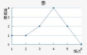 ̩½
