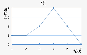 ڶ