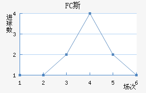 FC˹