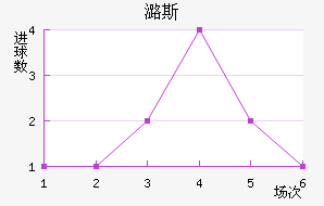 º˹