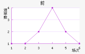 ǰͽ