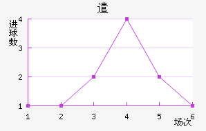 ǲ˹