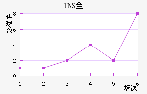 TNSȫ