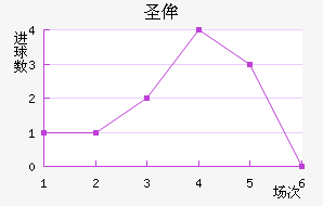 ʥٰ