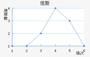 ֶ˹