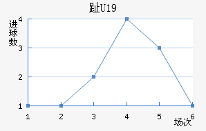 ֺU19