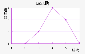 LASK˹