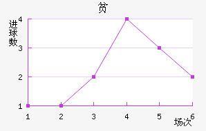 ƶ½