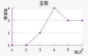ʥ˹