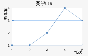 ӢѧU19
