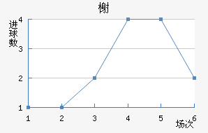 鿨
