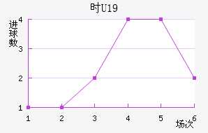 ʱU19
