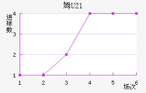 ķU23