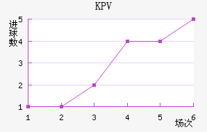 KPVƸ
