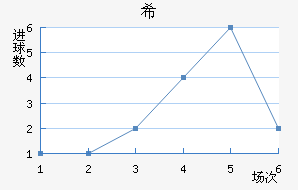 ϣʷسǽ