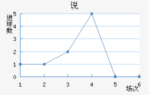 ˵