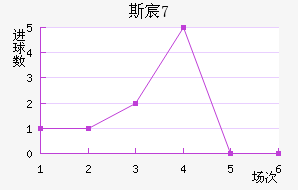 ˹工U17