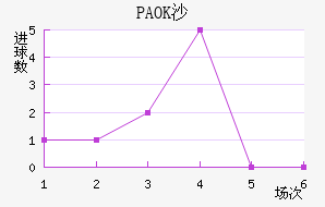 PAOKɳ