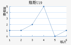 ¸˹U19