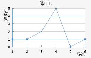 ķUIL