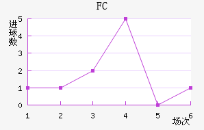׶FC