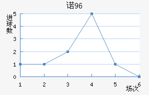 ŵ96