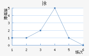 Ϳʽ