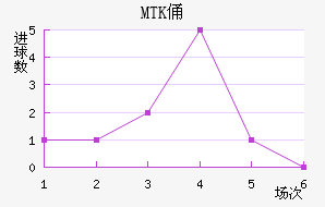 MTKٸǽ