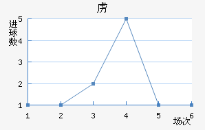 ²ɭ