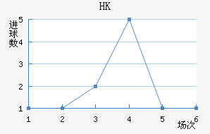 HKָ