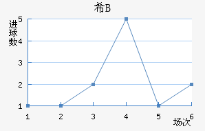 ϣ龺Bӽ