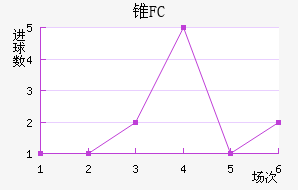 ׶FC